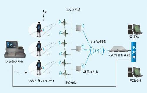 东山县人员定位系统一号