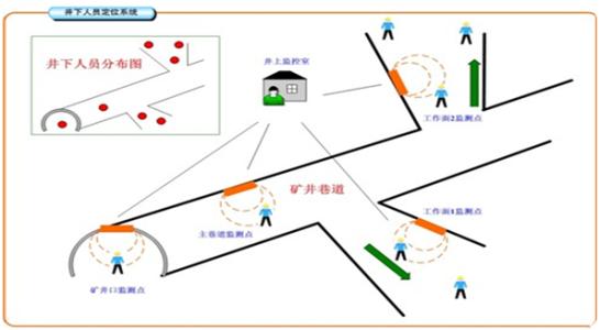 东山县人员定位系统七号